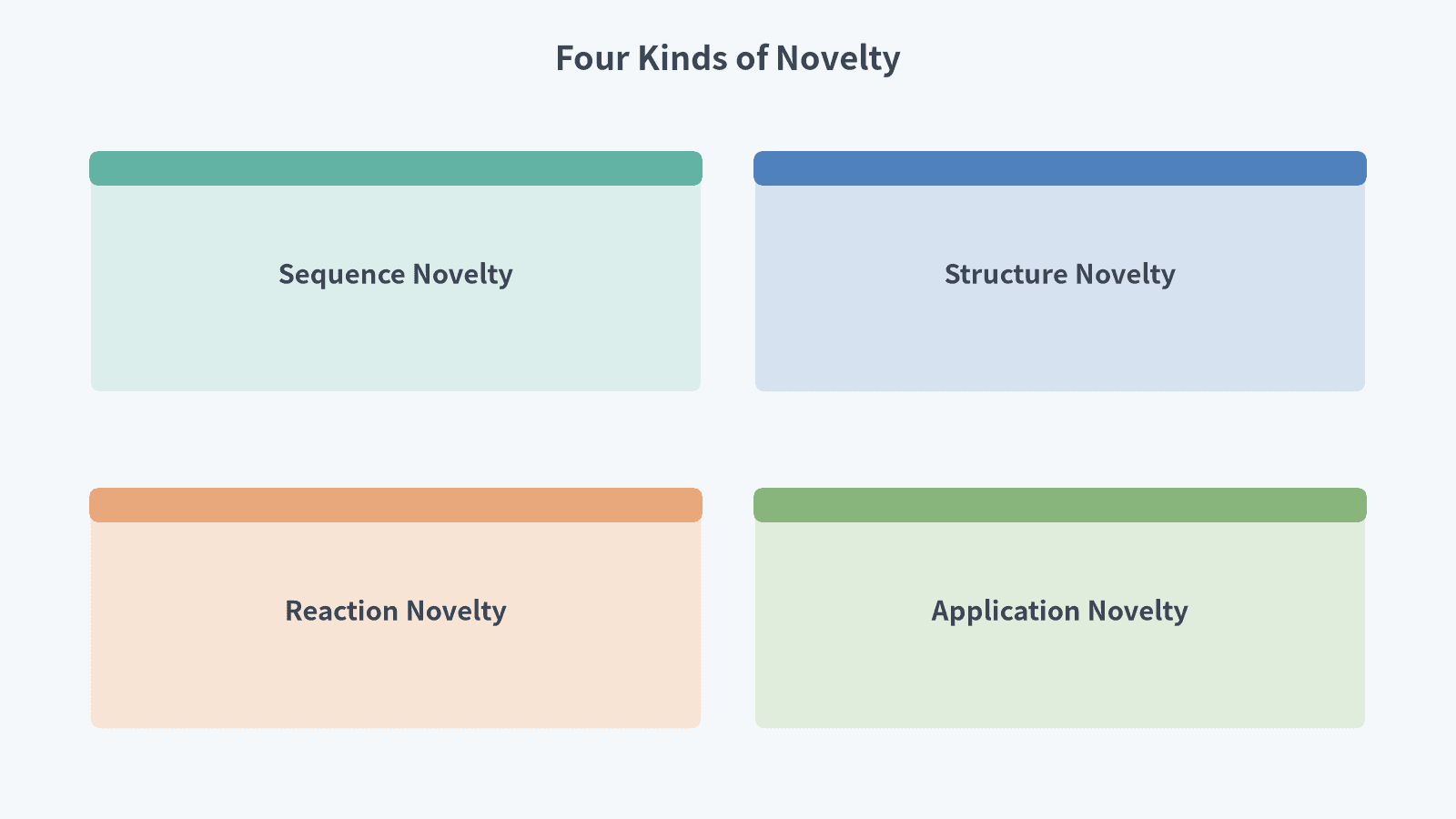 New Enzyme Discovery: First Define What Counts as Real Evidence of Novelty