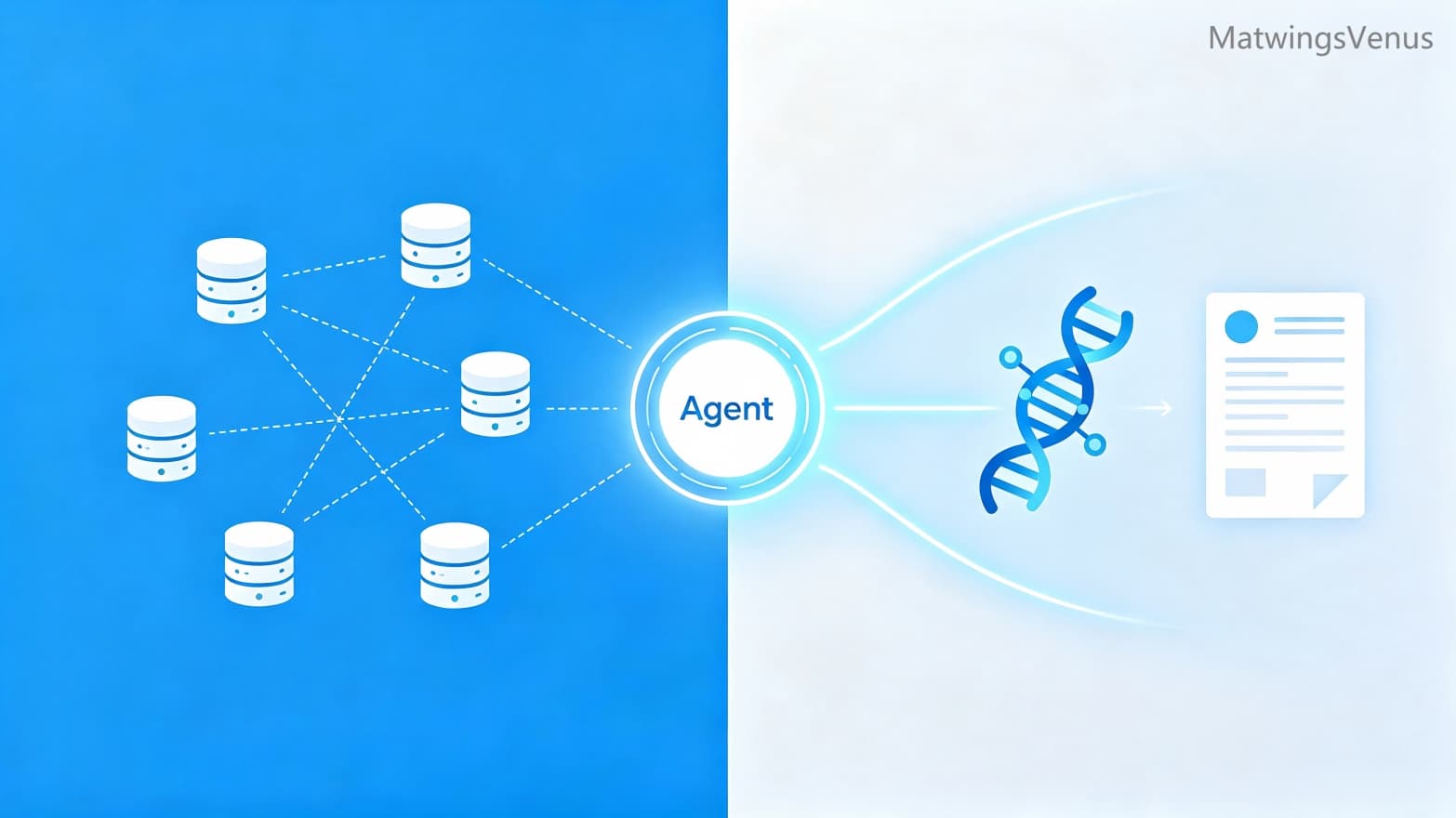 Protein Sequence Analysis Software Recommendations: More Than Just Queries, It's R&D